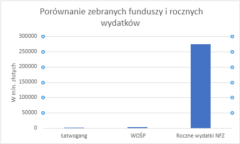 *Szacunki dla 8 tys. kurierów przy zarobkach wynoszących 6 tys. złotych. *Szacunki dla 8 tys. kurierów przy zarobkach wynoszących 6 tys. złotych.